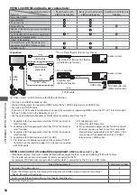 Предварительный просмотр 58 страницы Panasonic TX-L32C3E Operating Instructions Manual