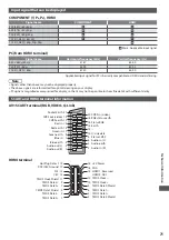 Предварительный просмотр 71 страницы Panasonic TX-L32C3E Operating Instructions Manual