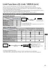 Preview for 57 page of Panasonic TX-L32C4E Operating Instructions Manual