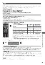 Preview for 59 page of Panasonic TX-L32C4E Operating Instructions Manual