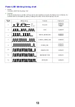 Предварительный просмотр 13 страницы Panasonic TX-L32C4E Service Manual