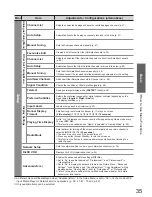 Preview for 35 page of Panasonic TX-L32D25 Operating Instructions Manual