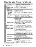 Preview for 36 page of Panasonic TX-L32D25 Operating Instructions Manual