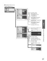 Preview for 37 page of Panasonic TX-L32D25 Operating Instructions Manual