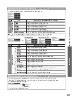 Preview for 61 page of Panasonic TX-L32D25 Operating Instructions Manual