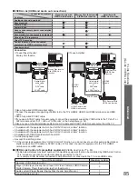 Preview for 85 page of Panasonic TX-L32D25 Operating Instructions Manual