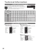 Preview for 96 page of Panasonic TX-L32D25 Operating Instructions Manual