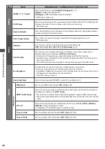 Предварительный просмотр 40 страницы Panasonic TX-L32DT30Y Operating Instructions Manual