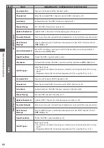 Предварительный просмотр 42 страницы Panasonic TX-L32DT30Y Operating Instructions Manual