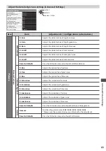 Предварительный просмотр 65 страницы Panasonic TX-L32DT30Y Operating Instructions Manual