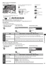 Предварительный просмотр 79 страницы Panasonic TX-L32DT30Y Operating Instructions Manual