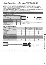 Предварительный просмотр 95 страницы Panasonic TX-L32DT30Y Operating Instructions Manual