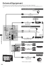 Предварительный просмотр 104 страницы Panasonic TX-L32DT30Y Operating Instructions Manual