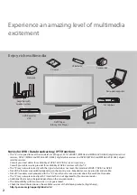 Preview for 2 page of Panasonic TX-L32DT35E Operating Instructions Manual