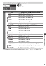 Preview for 69 page of Panasonic TX-L32DT35E Operating Instructions Manual