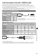 Preview for 99 page of Panasonic TX-L32DT35E Operating Instructions Manual