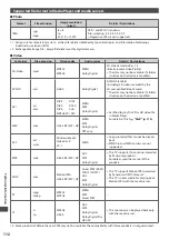 Preview for 112 page of Panasonic TX-L32DT35E Operating Instructions Manual