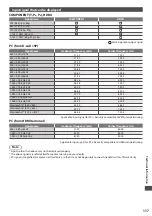 Preview for 117 page of Panasonic TX-L32DT35E Operating Instructions Manual