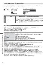 Preview for 72 page of Panasonic TX-L32E5E Operating Instructions Manual