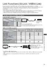 Preview for 73 page of Panasonic TX-L32E5E Operating Instructions Manual