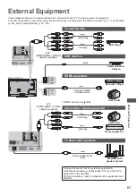 Preview for 81 page of Panasonic TX-L32E5E Operating Instructions Manual