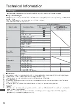 Preview for 84 page of Panasonic TX-L32E5E Operating Instructions Manual