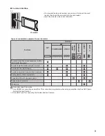 Preview for 9 page of Panasonic TX-L32E6B Operating Instructions Manual