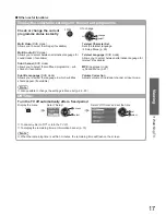 Предварительный просмотр 17 страницы Panasonic TX-L32G10L Operating Instructions Manual