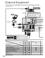 Предварительный просмотр 54 страницы Panasonic TX-L32G10L Operating Instructions Manual