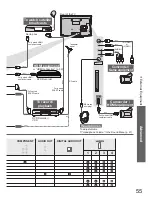 Предварительный просмотр 55 страницы Panasonic TX-L32G10L Operating Instructions Manual