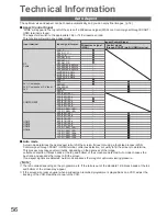 Preview for 56 page of Panasonic TX-L32G10L Operating Instructions Manual