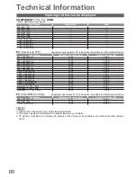 Preview for 60 page of Panasonic TX-L32G10L Operating Instructions Manual