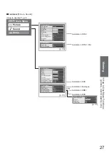 Предварительный просмотр 27 страницы Panasonic TX-L32U10BA Operating Instructions Manual