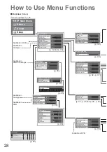 Preview for 28 page of Panasonic TX-L32U10BA Operating Instructions Manual