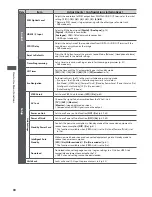 Preview for 30 page of Panasonic TX-L32U3E Operating Instructions Manual