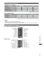 Preview for 71 page of Panasonic TX-L32U3E Operating Instructions Manual