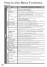 Предварительный просмотр 28 страницы Panasonic TX-L32X10E Operating Instructions Manual