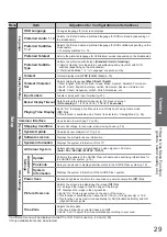 Предварительный просмотр 29 страницы Panasonic TX-L32X10E Operating Instructions Manual