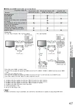 Предварительный просмотр 47 страницы Panasonic TX-L32X10E Operating Instructions Manual