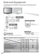 Предварительный просмотр 54 страницы Panasonic TX-L32X10E Operating Instructions Manual