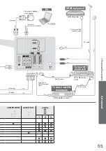 Предварительный просмотр 55 страницы Panasonic TX-L32X10E Operating Instructions Manual