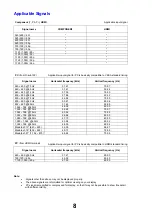 Предварительный просмотр 8 страницы Panasonic TX-L32X20B Service Manual