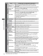 Предварительный просмотр 32 страницы Panasonic TX-L32X3B Operating Instructions Manual