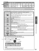 Preview for 29 page of Panasonic TX-L37V20BA Operating Instructions Manual