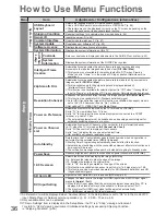 Preview for 36 page of Panasonic TX-L37V20BA Operating Instructions Manual