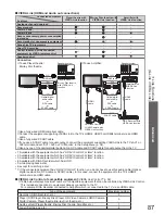 Preview for 87 page of Panasonic TX-L37V20BA Operating Instructions Manual