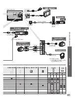 Preview for 95 page of Panasonic TX-L37V20BA Operating Instructions Manual