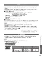 Preview for 99 page of Panasonic TX-L37V20BA Operating Instructions Manual