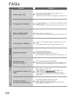 Preview for 102 page of Panasonic TX-L37V20BA Operating Instructions Manual