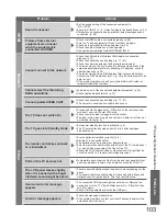 Preview for 103 page of Panasonic TX-L37V20BA Operating Instructions Manual